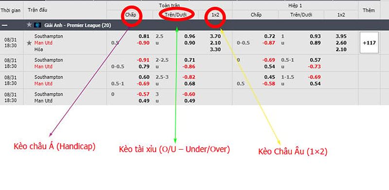 Các kèo cơ bản trong cá cược bóng đá