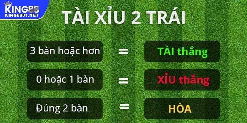 Kèo tài xỉu 2 trái là sao? Làm thế nào để hiểu chi tiết về kèo tài xỉu 2 trái