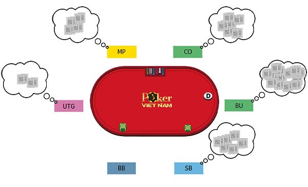 Position Poker