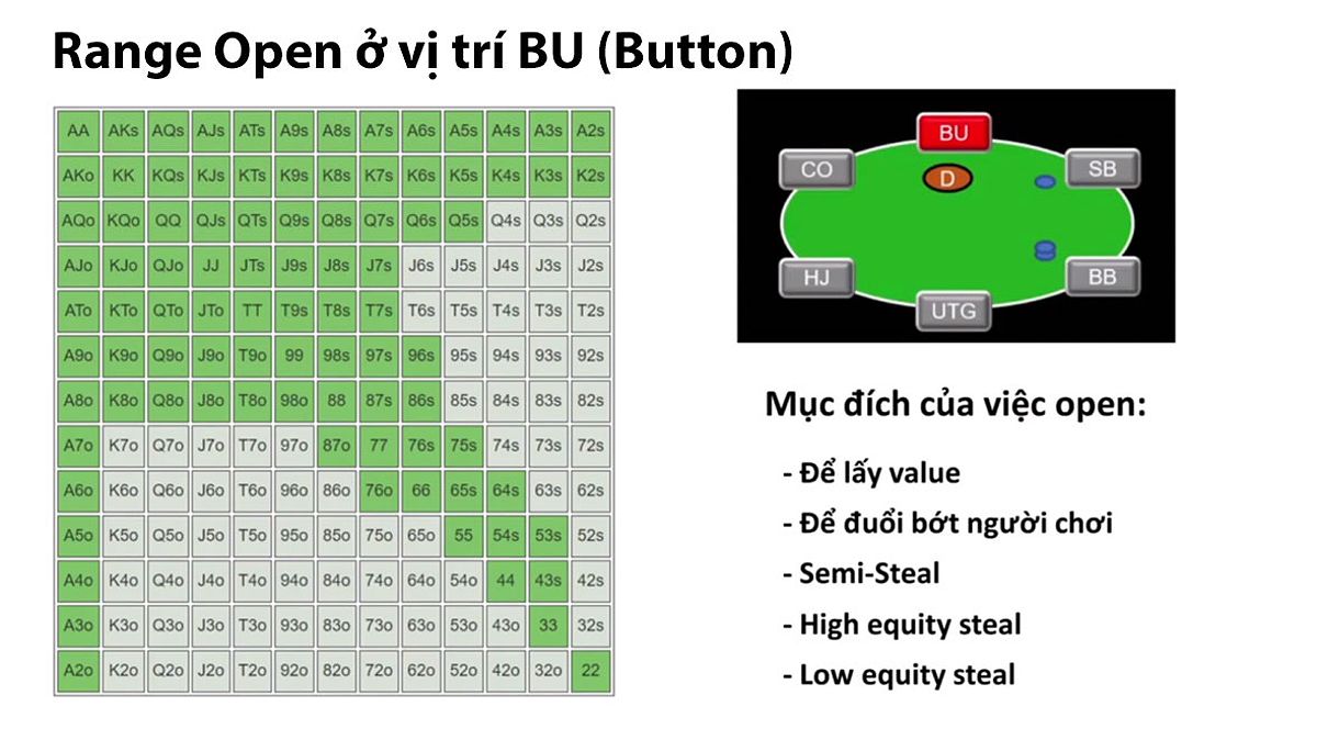 Range Open ở vị trí BU