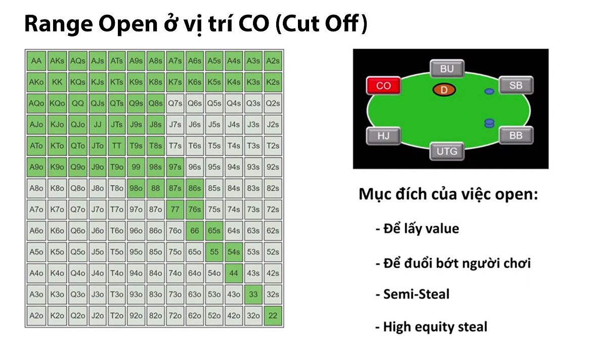 Range Open ở vị trí CO